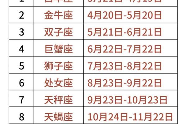 十二星座当老大的星座有哪些
