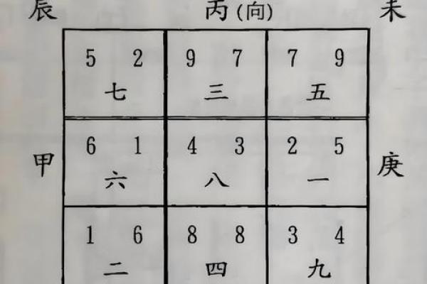 风水布局，生男生女诀窍