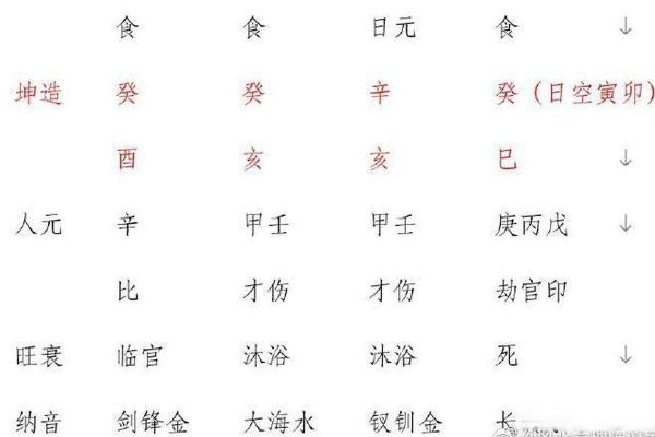 【八字癸巳】你知道在八字中代表什么吗？