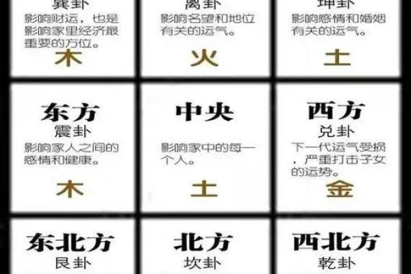 房子风水好不好怎么看