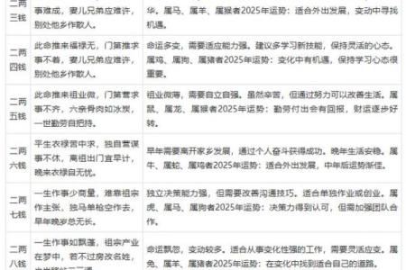 八字算命准确率表图片