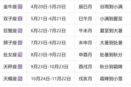 2月5号出生是哪个星座的贵人