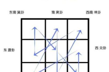 年神方位吉凶