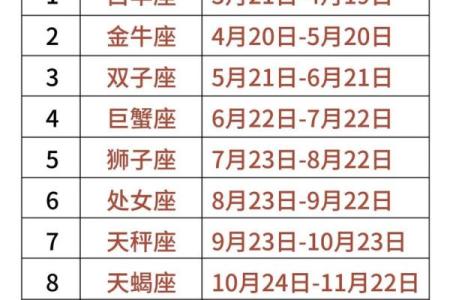 十二星座当老大的星座有哪些