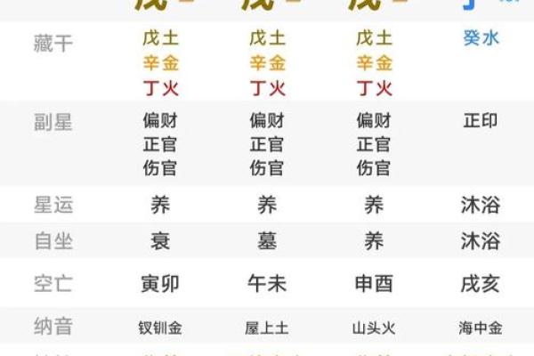 有大出息的人八字特征,思想深度高的八字特征