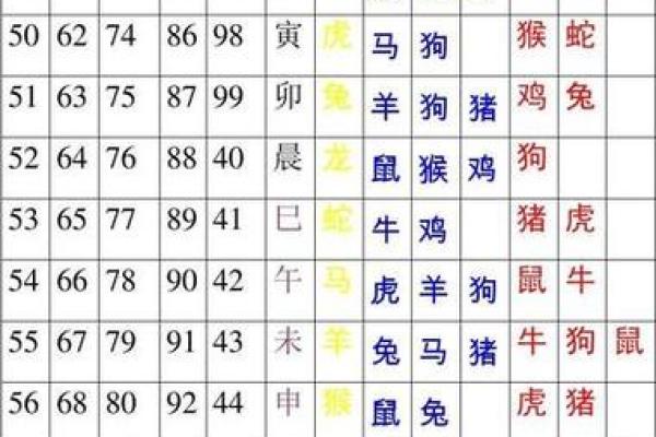 姓名婚配算命，姓名婚姻配？