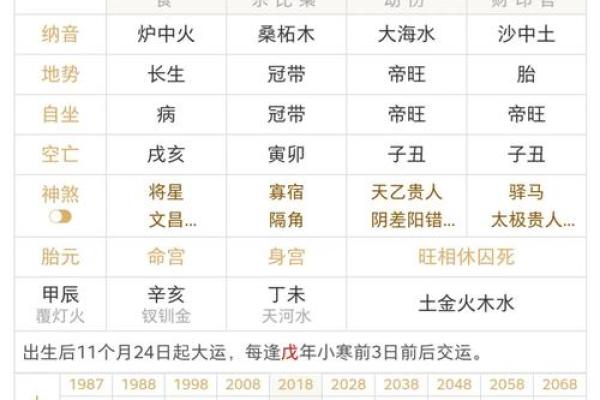 顾家的男命八字特征 男命八字特征如何体现顾家
