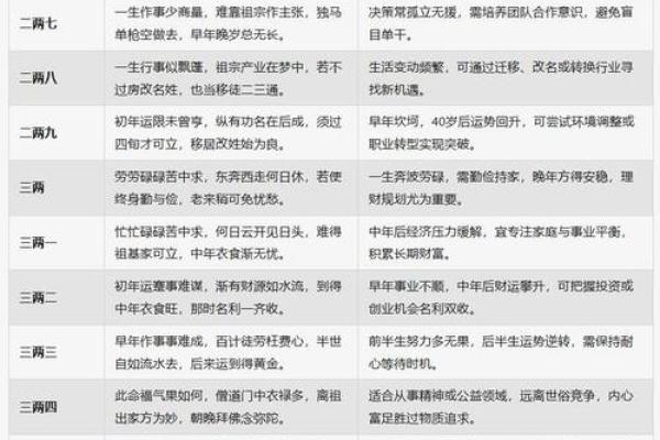 八字缺印的男命 八字缺印男命如何算命