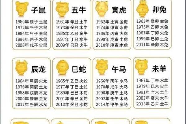 生辰八字测命运