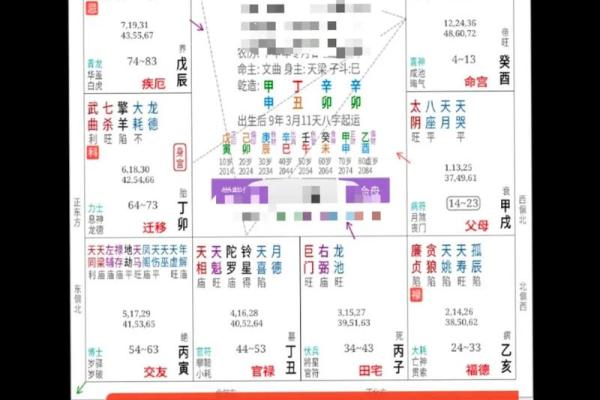 生辰八字测命运