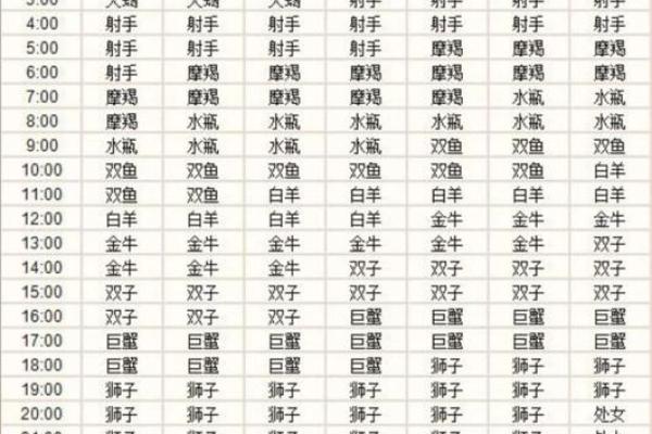 星座是看农历还是看阳历准吗