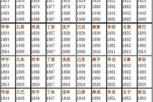 五行缺什么看八字中的哪个