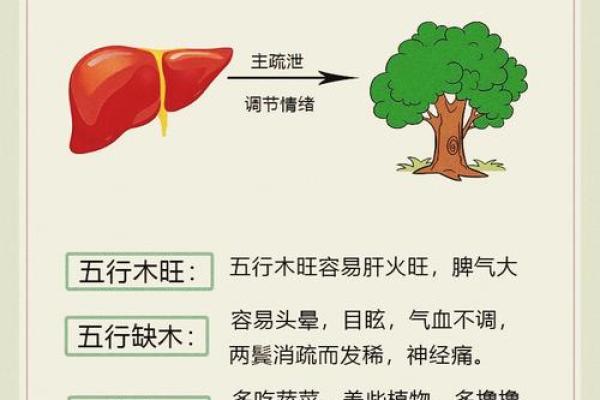 五行缺什么看八字中的哪个