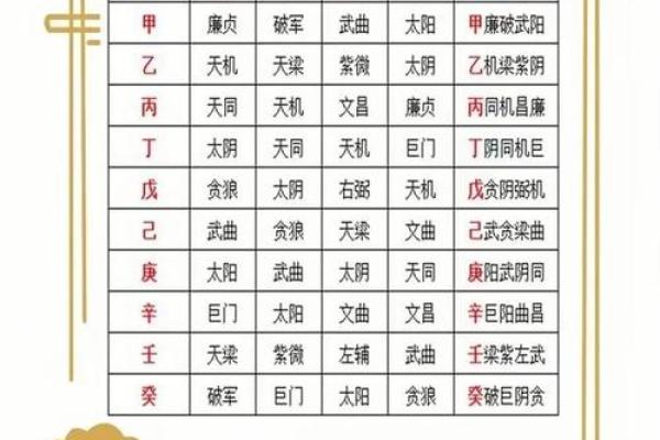 紫微斗数之田宅宫与诸星，天梁星在田宅宫是什么意思？