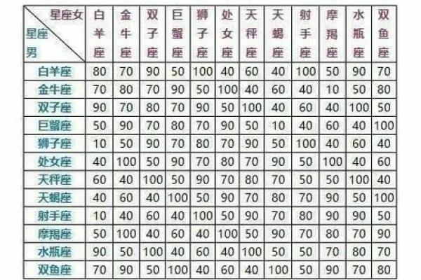 双鱼座女生和什么座最配对 双鱼座女生最吃哪一套