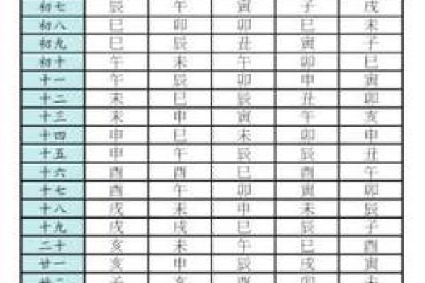 紫薇斗数阴阳相背