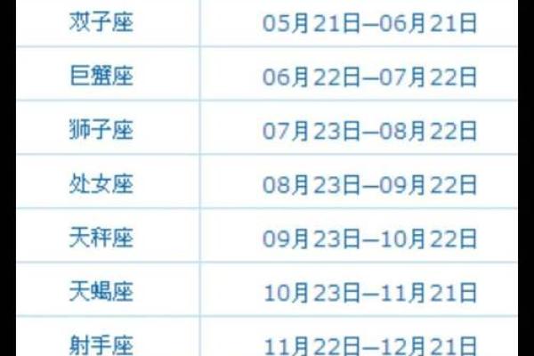 生日命运：八月十三日是什么星座？