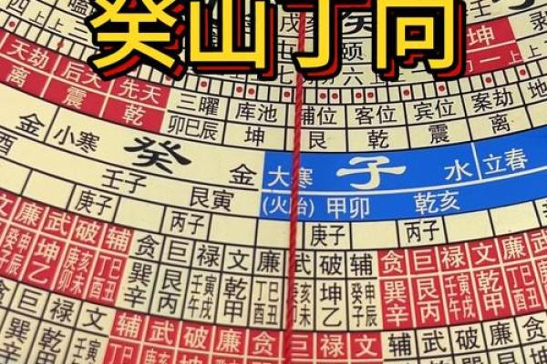 寻物卦怎么看方位吉凶图