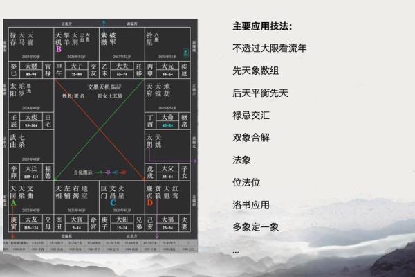 紫微斗数中的流年怎么看运势