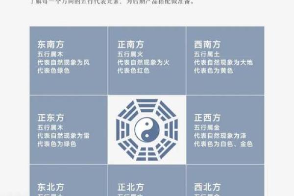 五行属金方位吉凶
