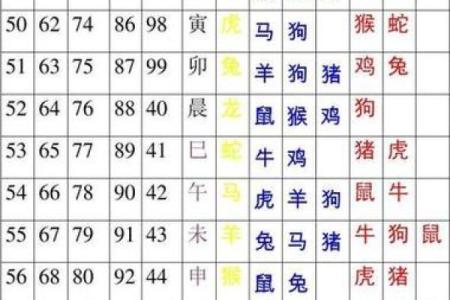 姓名婚配算命，姓名婚姻配？