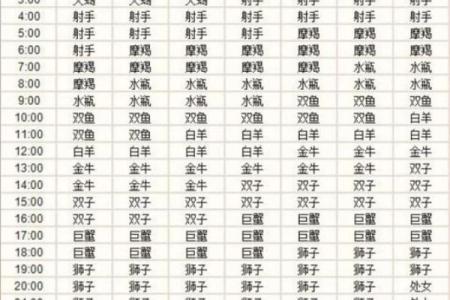 星座是看农历还是看阳历准吗