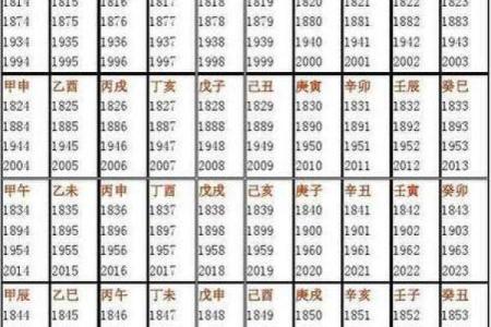 五行缺什么看八字中的哪个