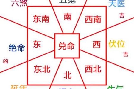 建房哪里风水好点