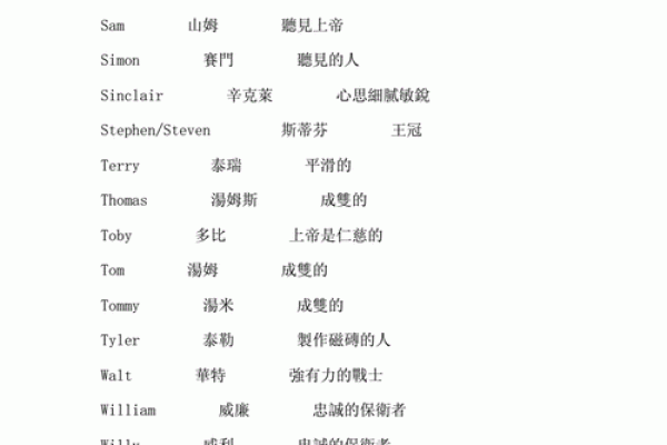 英语女孩qq名字大全