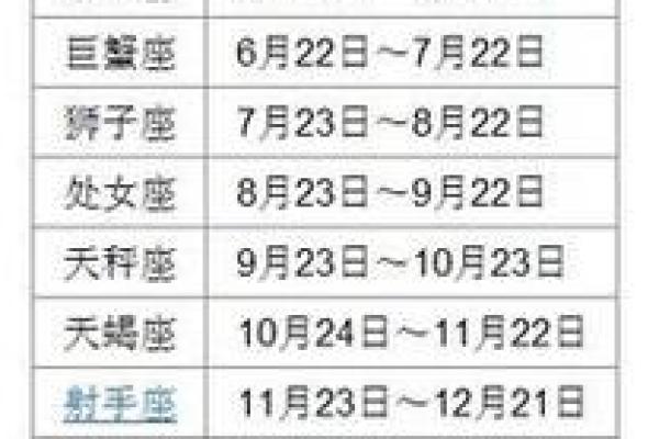 1993年3月的星座运势