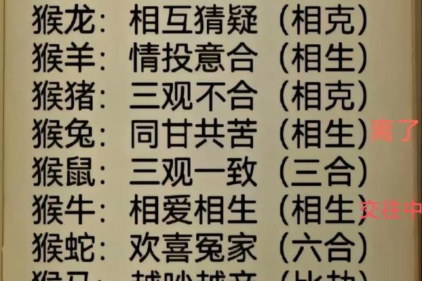 千金难买蛇猴配 配对运势如何