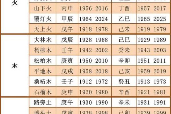 五行算命说自己男孩性格