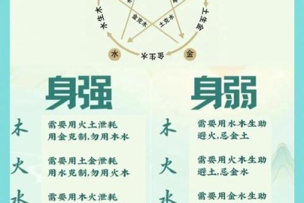 五行算命说自己男孩性格