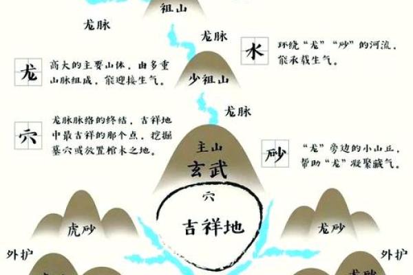 寻找爱情风水如何让自己更容易找到对象