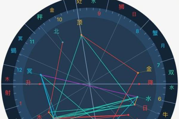 网易云如何查看上升星座星盘