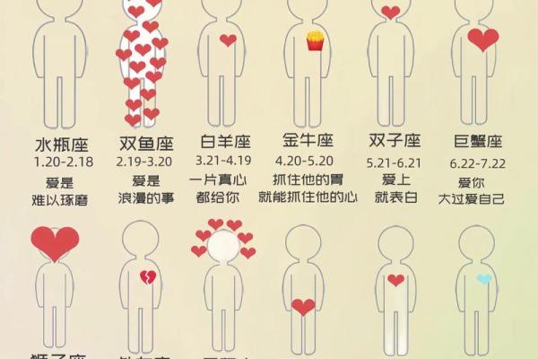 十二星座哪对情侣喜欢秀恩爱的