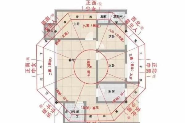 政府官员如何进行风水设计和布局