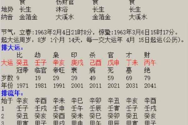 亿万富翁八字的八字格局