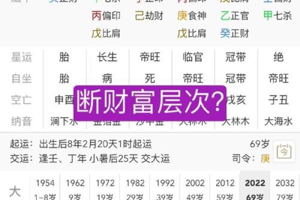 亿万富翁八字的八字格局