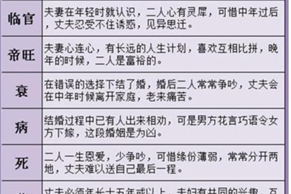 算姻缘八字算命-周易八字测算姻缘爱情运势命理批八字看姻缘爱情命中有无姻缘