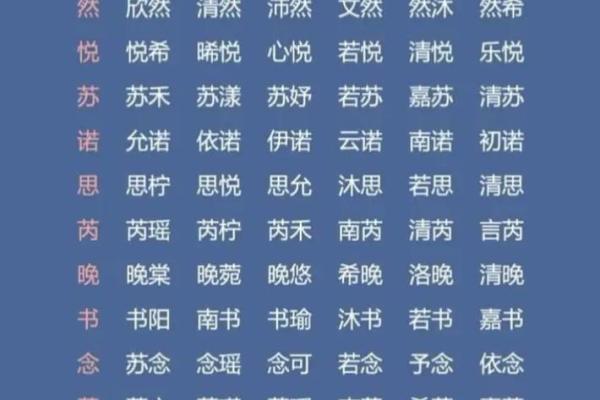 qq空间宝宝相册起名字