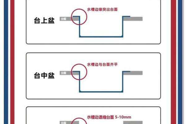 厨房的风水_厨房卫浴风水小知识
