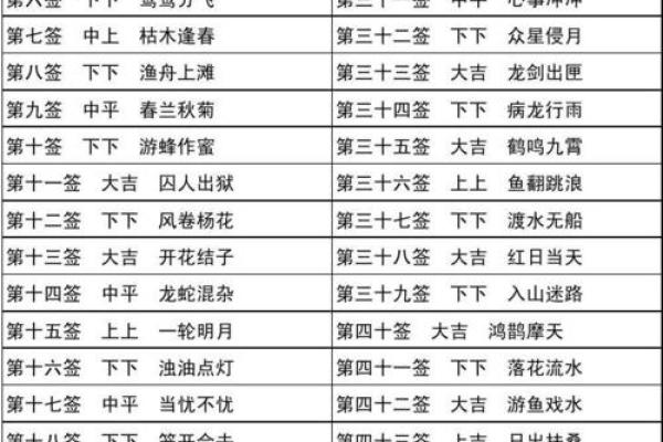 命运感应灵签