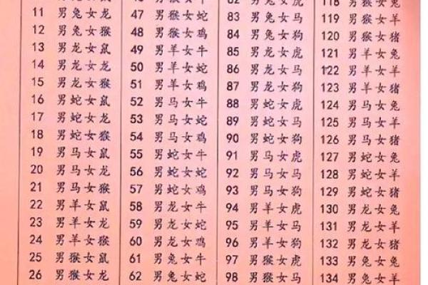 女鼠男虎生肖配对姻缘 属鼠女与属虎男婚姻配对详解