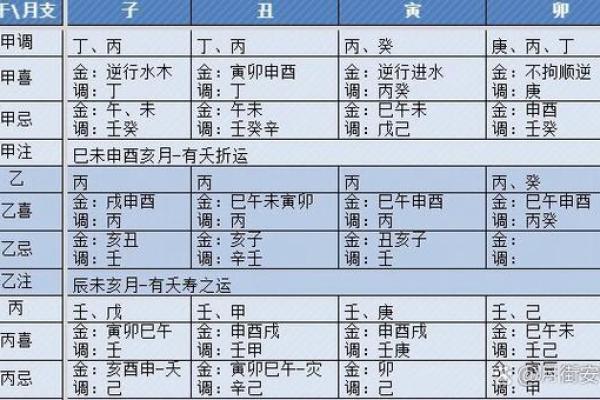 美名腾八字喜用神查询表