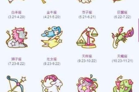 10月23日出生的是哪个星座