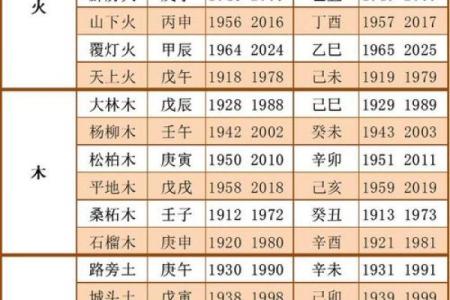五行算命说自己男孩性格