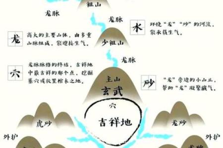寻找爱情风水如何让自己更容易找到对象