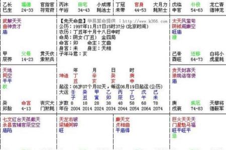 紫微斗数诸星落命宫之：劫杀星详解