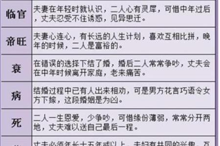 算姻缘八字算命-周易八字测算姻缘爱情运势命理批八字看姻缘爱情命中有无姻缘